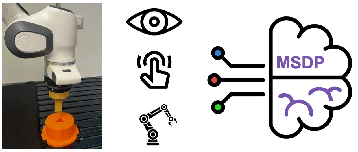 MSDP: self-supervised multisensory pretraining overview